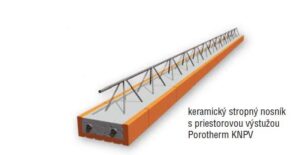 Nosník Porotherm KNPV 625/902 – 6